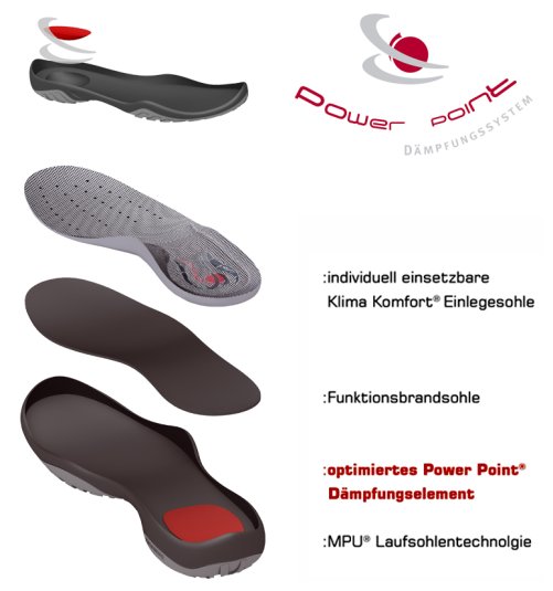 ATLAS®  Power Point®          Elément amortisseur