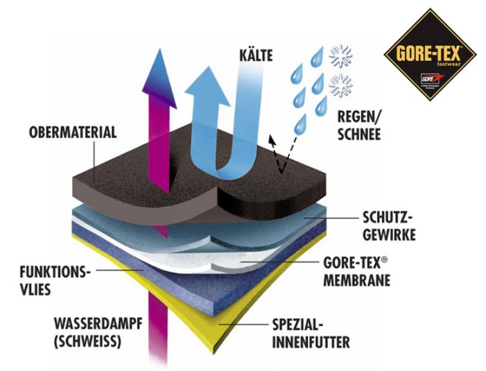 ATLAS Qualité Gore-Tex®